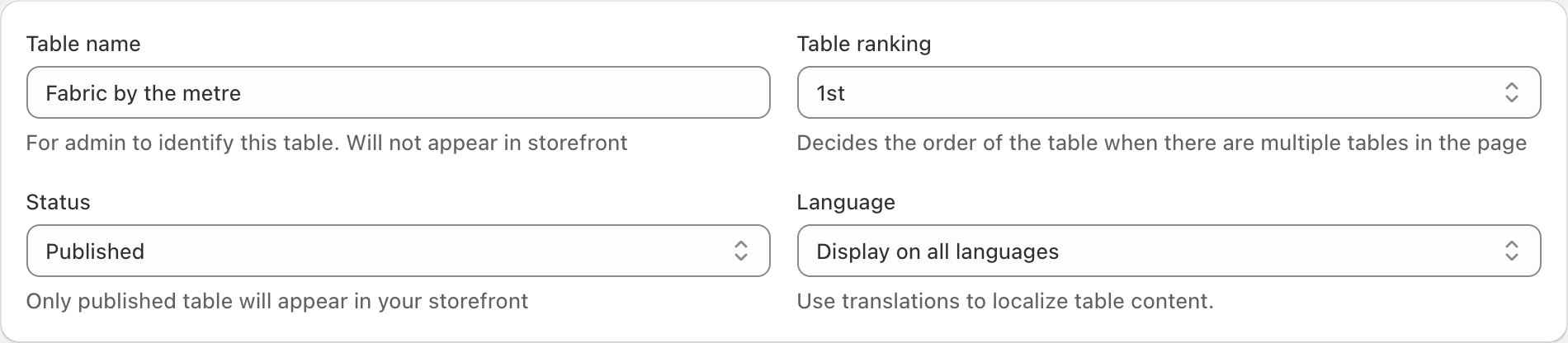 TableFlow Table name set to Fabric by the metre, Table ranking set to 1st, and Status set to Published